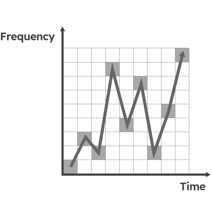 Frequency hopping