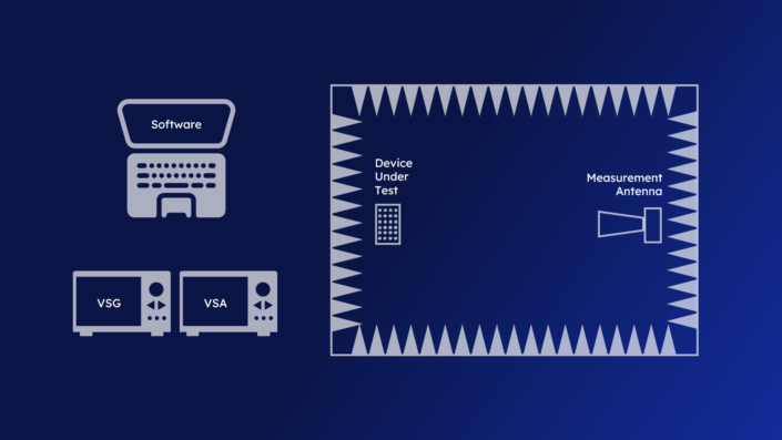 What is OTA Testing? A Method to Assess Real-World Wireless Performance ...