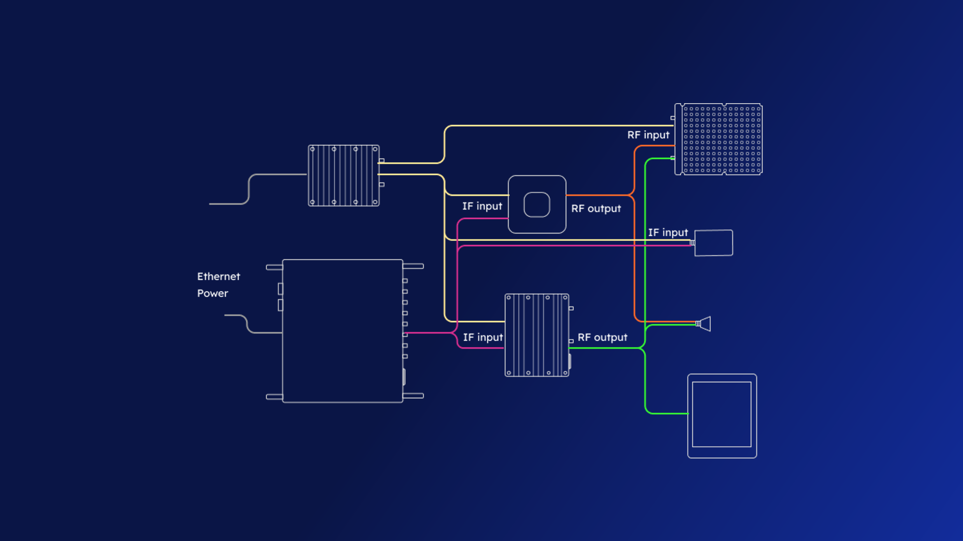 How to Prototype Wireless Systems? Using SDR for Rapid Prototyping ...