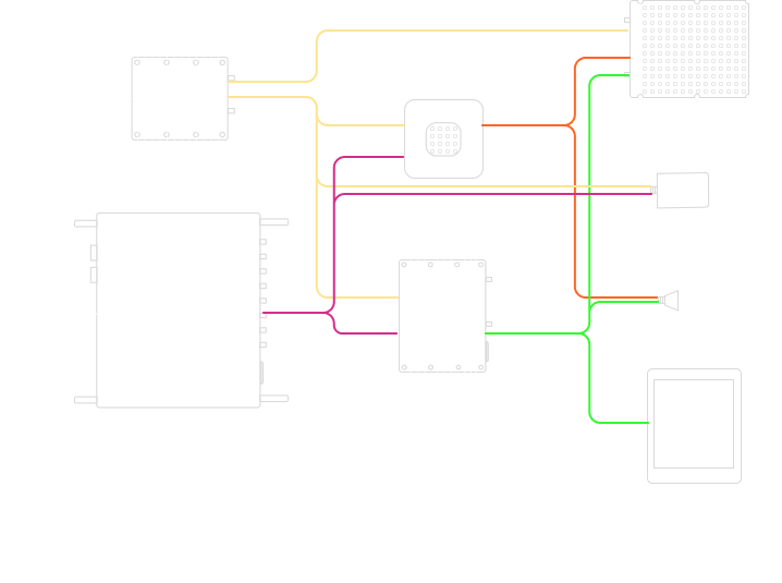 appendix product - block