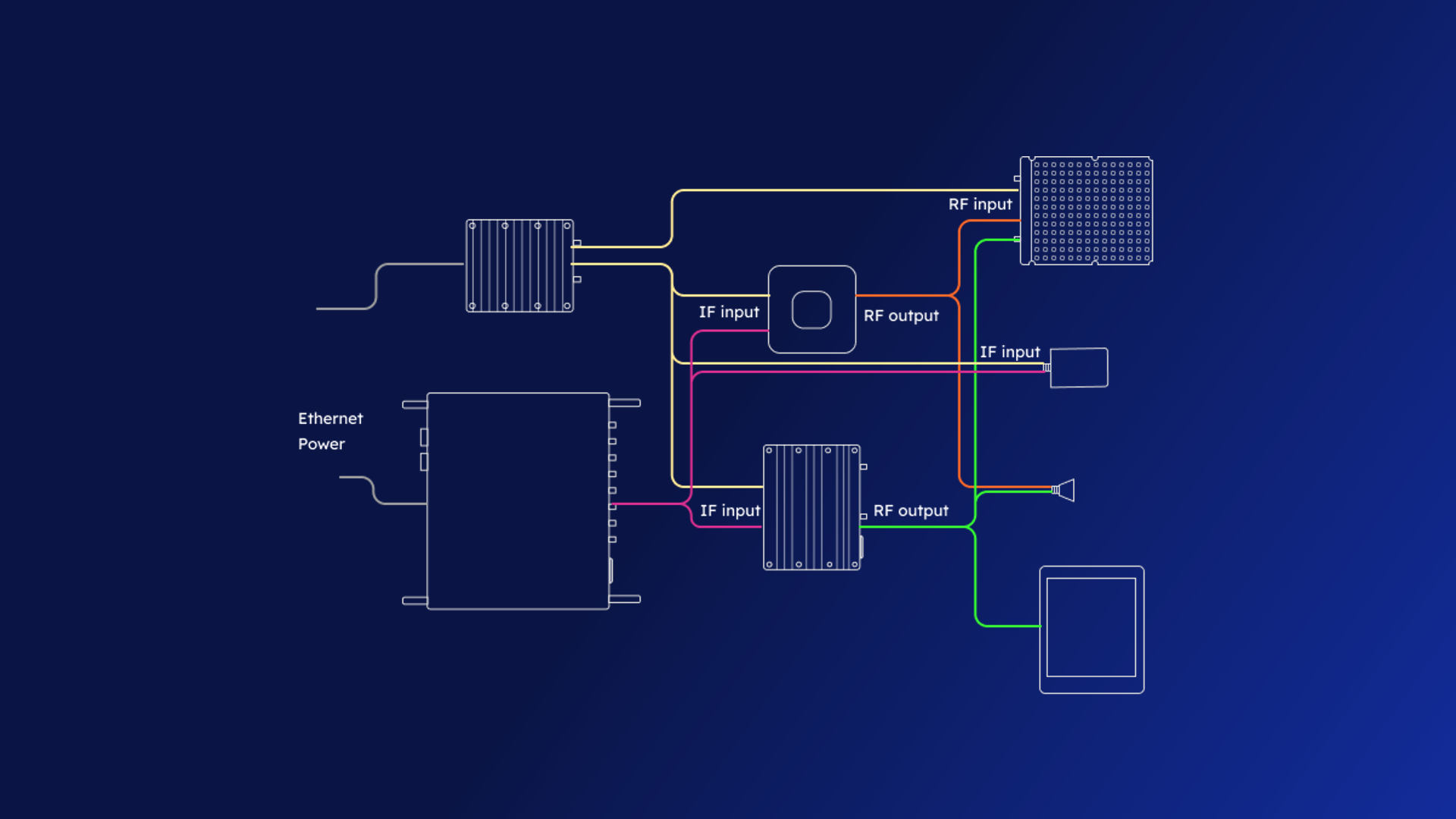 Wireless prototyping