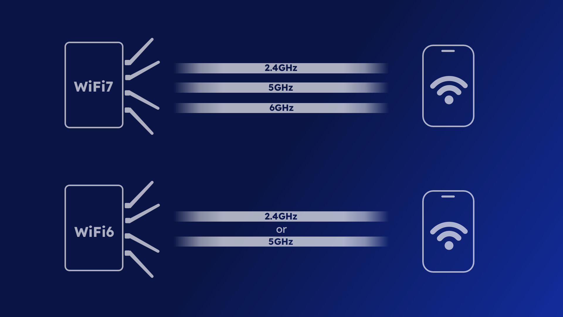 WiFi 7 Multi-Link Operation (MLO)