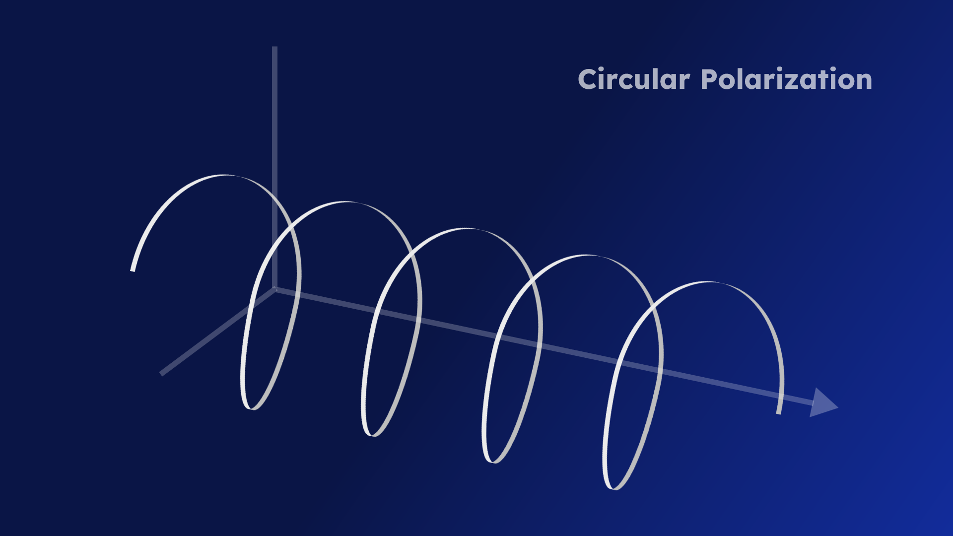 Circular Polarization