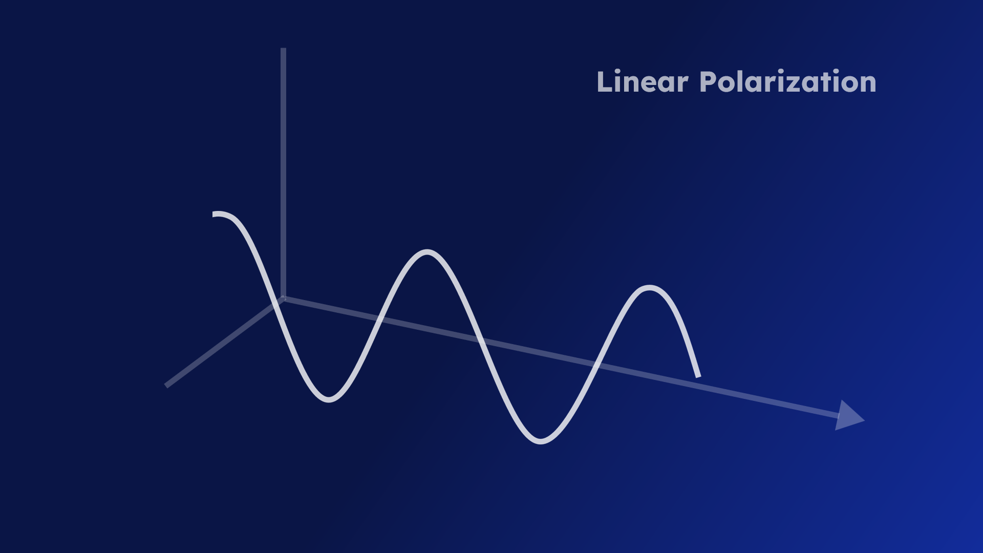 Linear Polarization