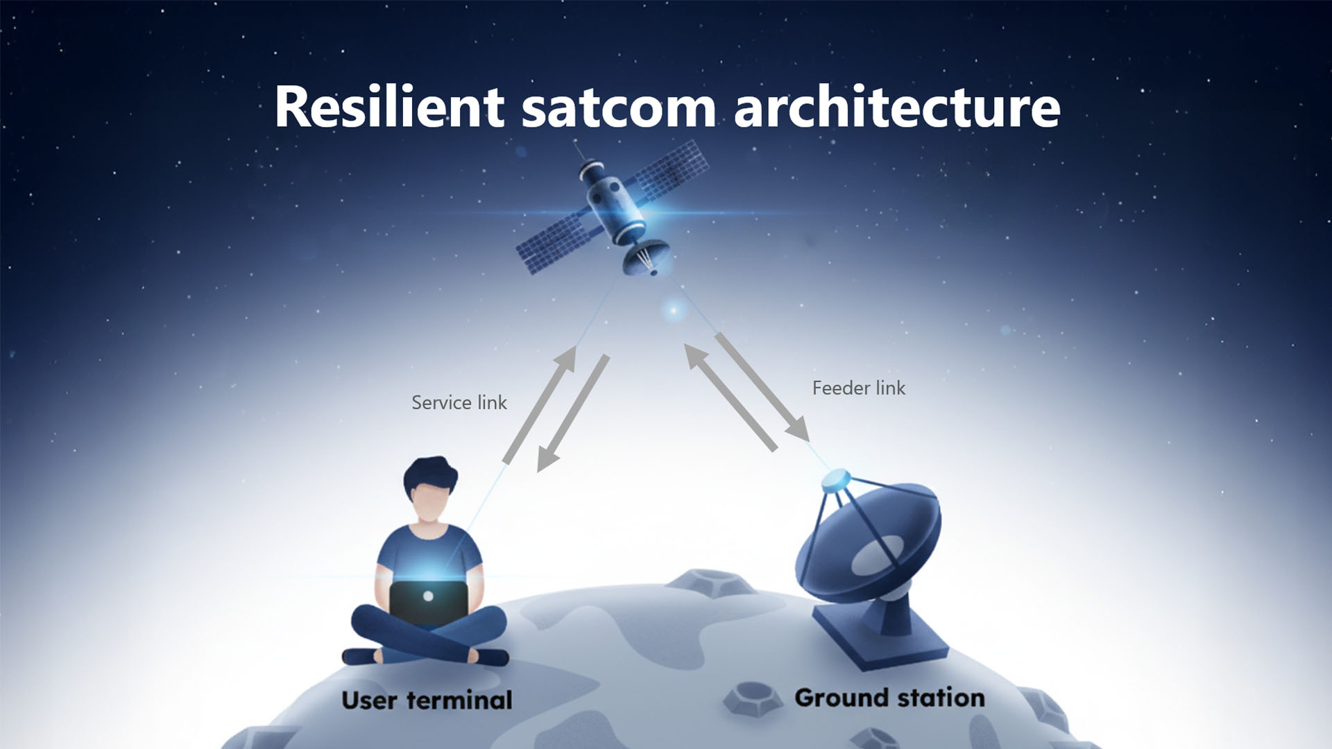 satellite communication system