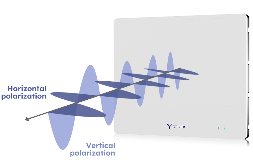 EcoRIS dual polarization