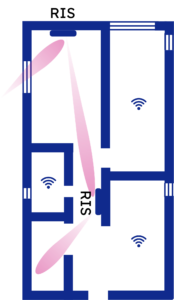 RIS application in door