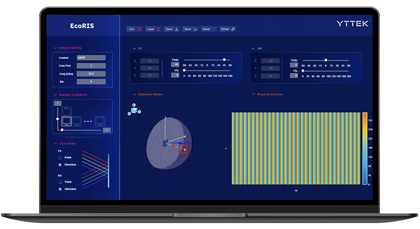 Reconfigurable Intelligent Surface EcoRIS GUI
