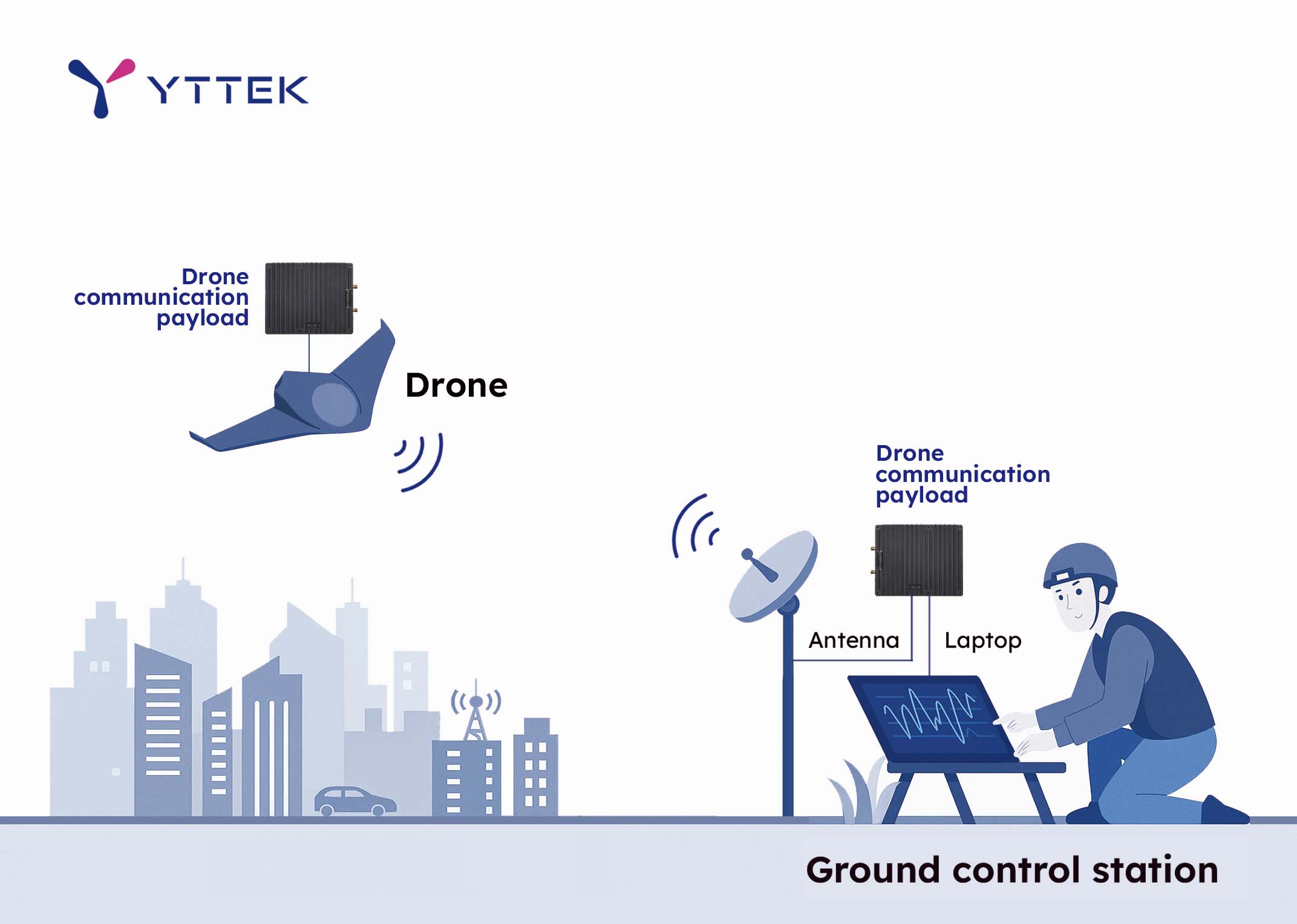 drone communication architecture G2A