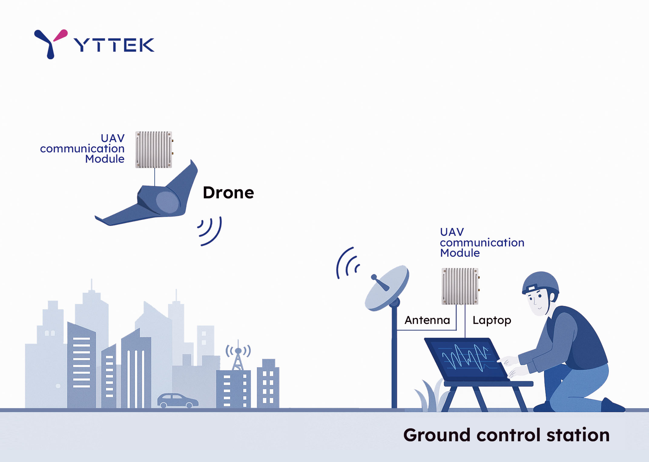 drone communication architecture G2A