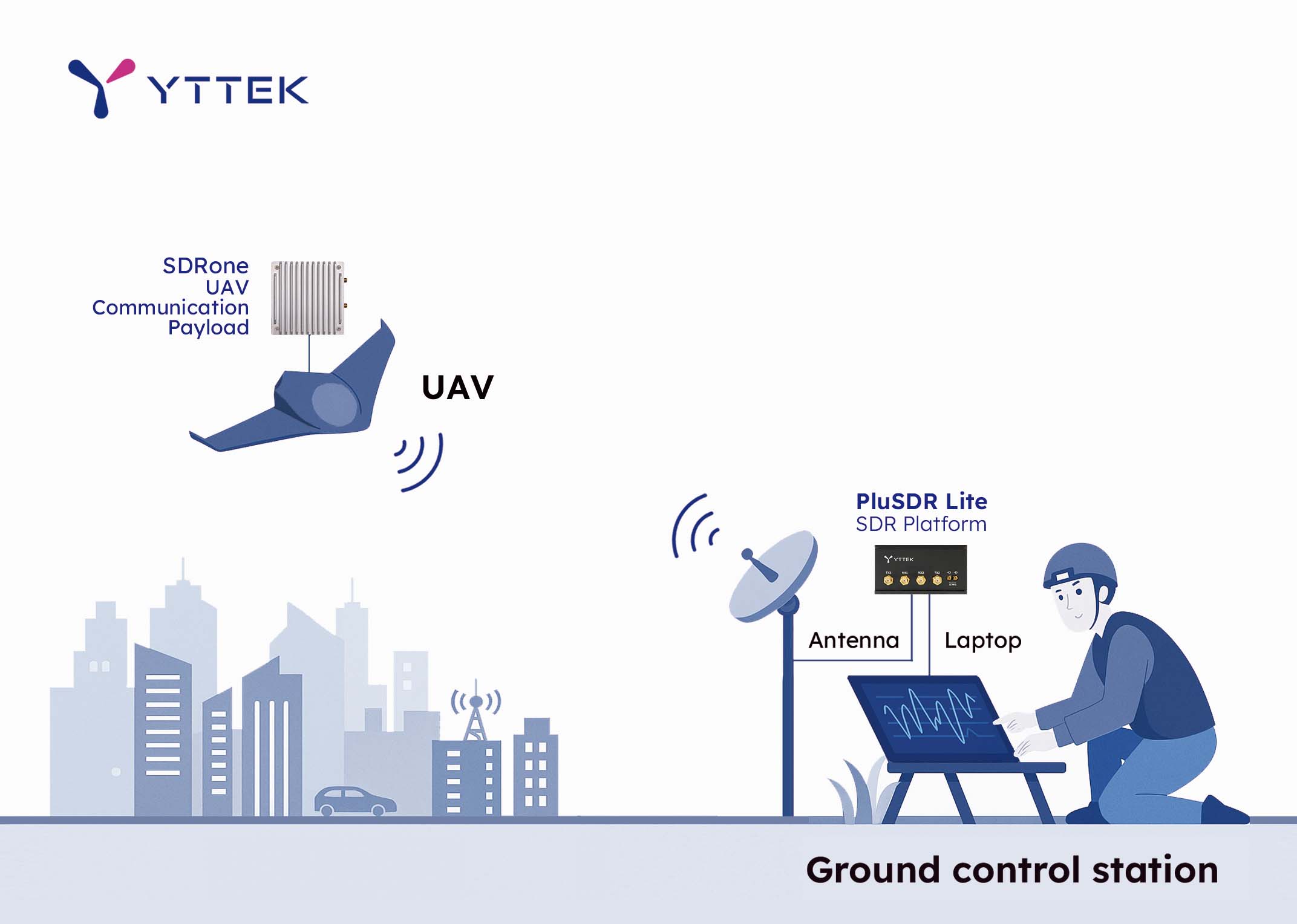 PluSDR Lite SDR Platform in drone communication field test