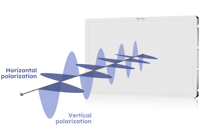 EcoRIS RIS dual polarization