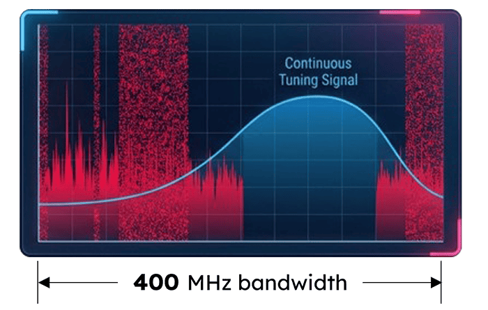 Intelligent anti-jamming core_1
